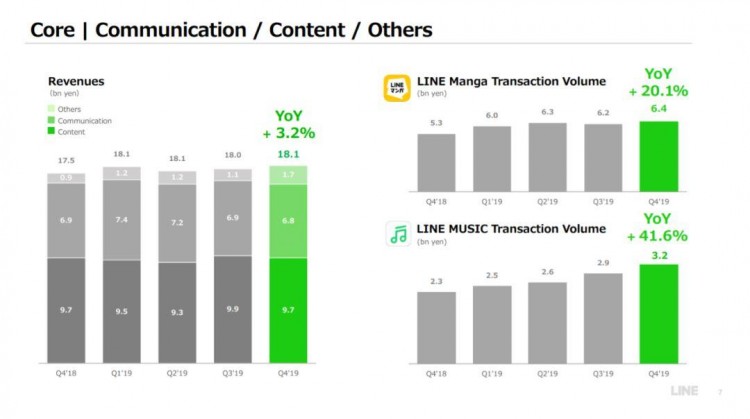 各个国家的微信是怎么赚钱的中国微信最复杂