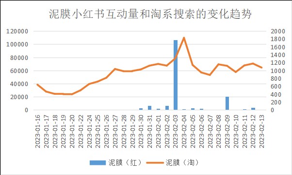 小红书种草带不来转化从3个互动量过5w的国货品牌了解种草效率的4大因素