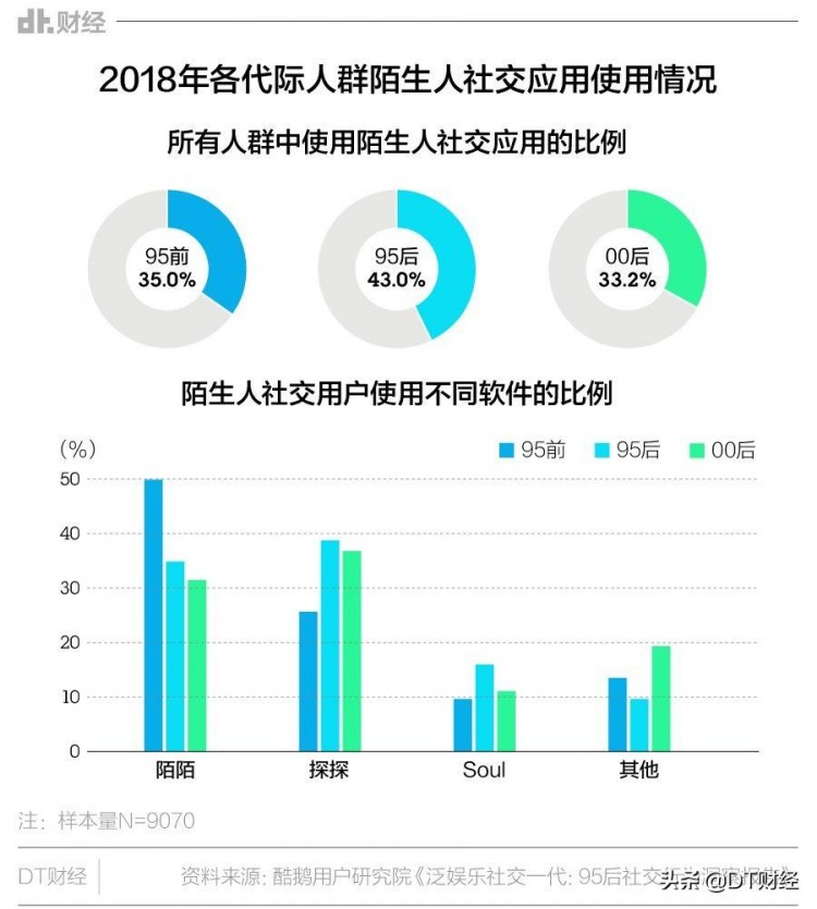 整天盯着微信你们当QQ和陌陌不存在吗