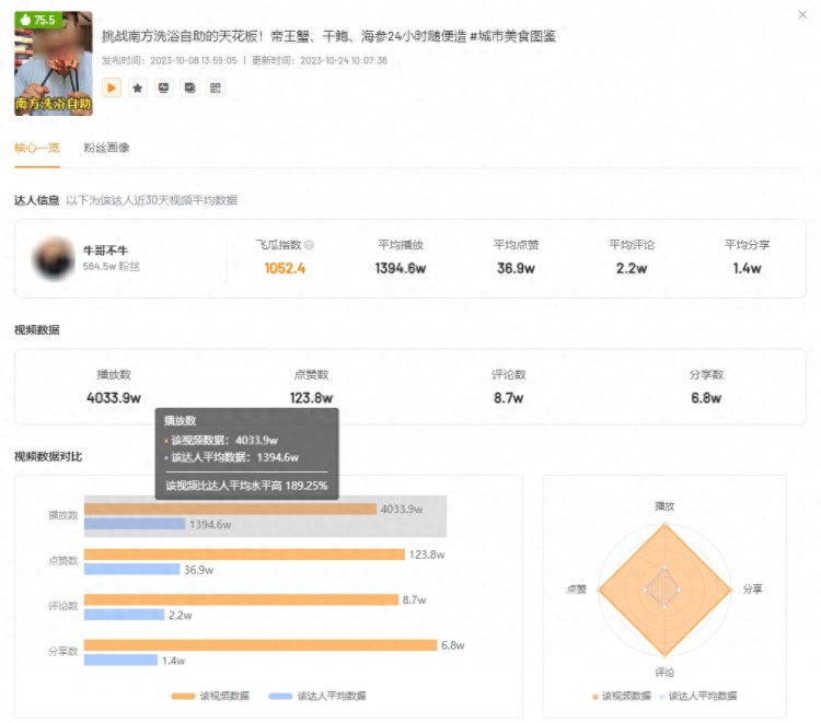 涨粉38W！美食播主该如何在快手复制爆款之路