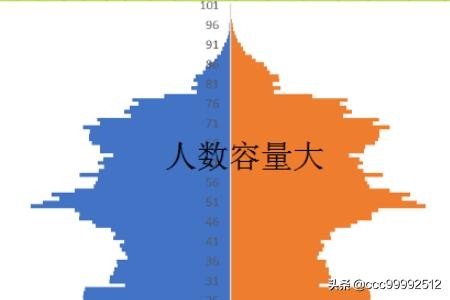 qq群如何引流让别人加？