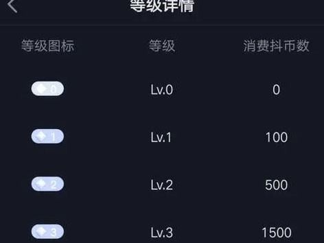 抖音等级号怎样升级