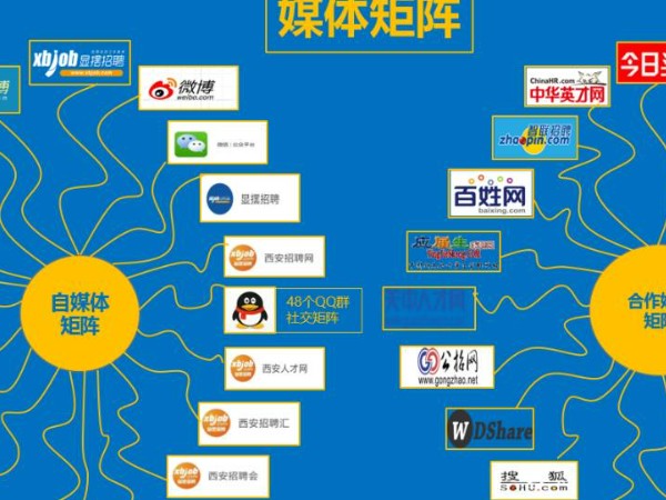 自媒体平台有哪些