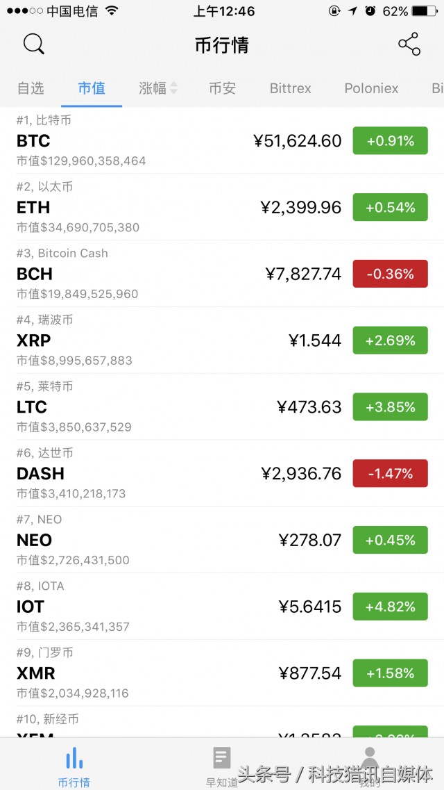 一些关于数字货币的相关知识交易所钱包otc等等